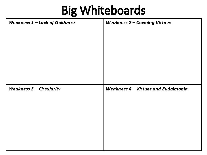 Big Whiteboards Weakness 1 – Lack of Guidance Weakness 2 – Clashing Virtues Weakness