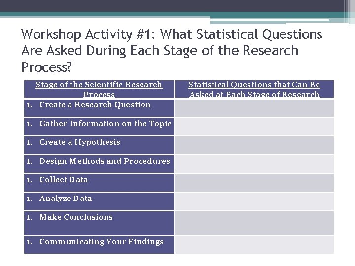 Workshop Activity #1: What Statistical Questions Are Asked During Each Stage of the Research Workshop Activity #1: What Statistical Questions Are Asked During Each Stage of the Research