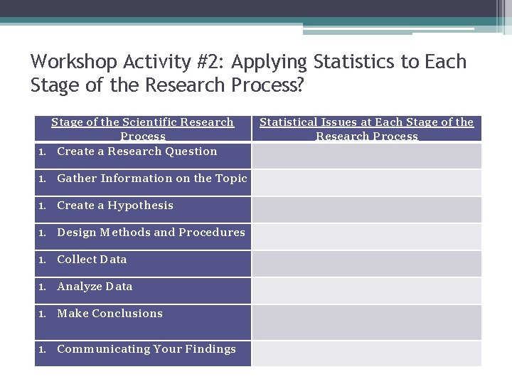 Workshop Activity #2: Applying Statistics to Each Stage of the Research Process? Stage of Workshop Activity #2: Applying Statistics to Each Stage of the Research Process? Stage of