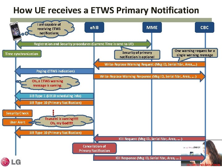 How UE receives a ETWS Primary Notification I am capable of receiving ETWS notifications