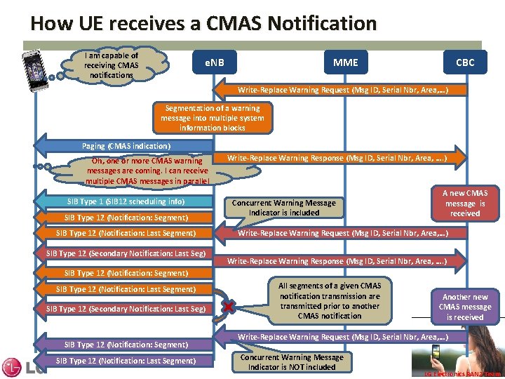 How UE receives a CMAS Notification I am capable of receiving CMAS notifications e.