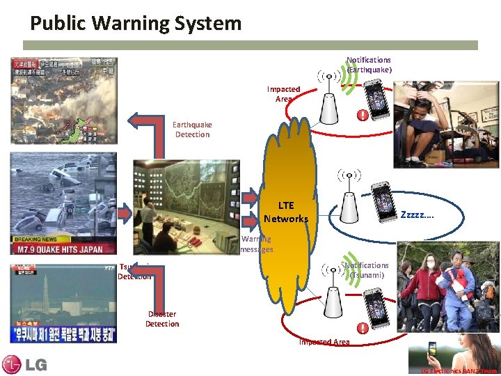 Public Warning System Notifications (Earthquake) Impacted Area Earthquake Detection LTE Networks Zzzzz…. Warning messages