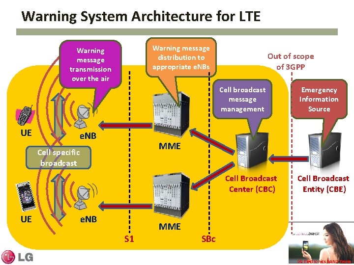 Warning System Architecture for LTE Warning message distribution to appropriate e. NBs Warning message