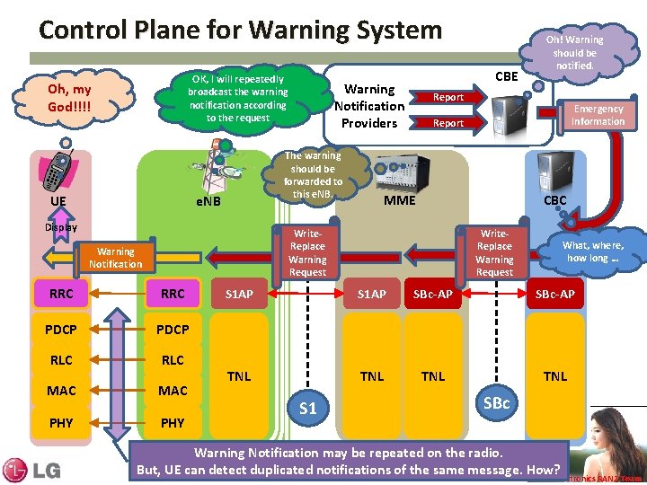 Control Plane for Warning System OK, I will repeatedly broadcast the warning notification according