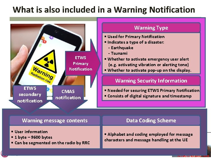 What is also included in a Warning Notification Warning Type ETWS Primary Notification §