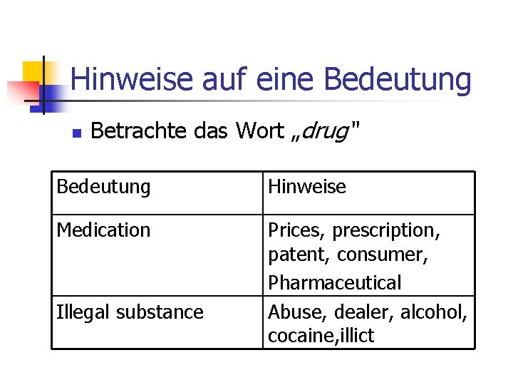 Hinweise auf eine Bedeutung n Betrachte das Wort „drug“ Bedeutung Hinweise Medication Prices, prescription,