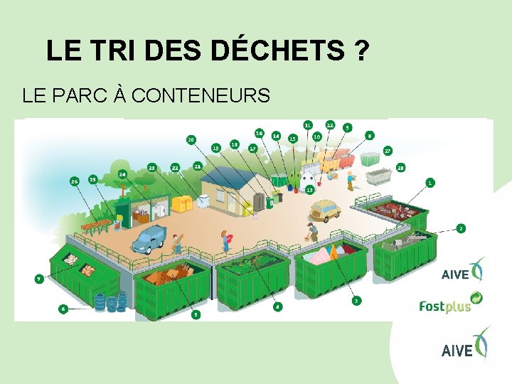 LE TRI DES DÉCHETS ? LE PARC À CONTENEURS 