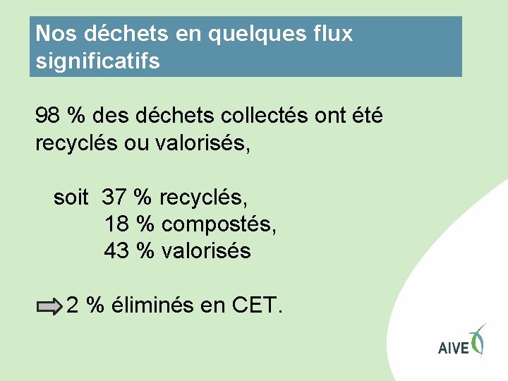 Nos déchets en quelques flux significatifs 98 % des déchets collectés ont été recyclés