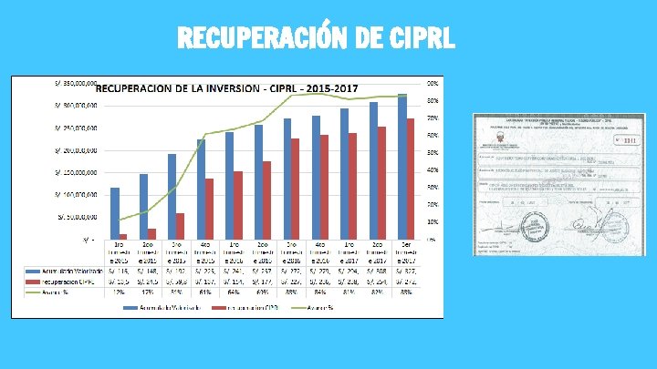 RECUPERACIÓN DE CIPRL 