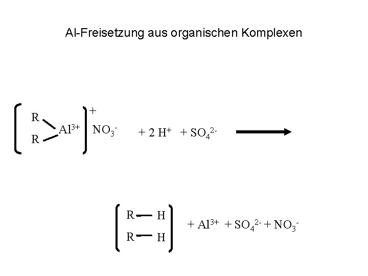 Al-Freisetzung aus organischen Komplexen R R Al 3+ + NO 3 - + 2