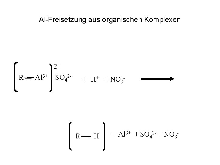 Al-Freisetzung aus organischen Komplexen R Al 3+ 2+ SO 42 - + H+ +