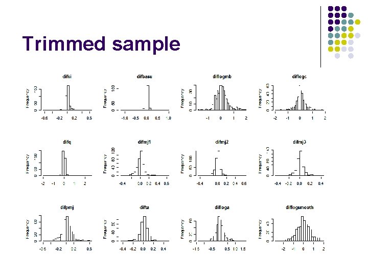 Trimmed sample 
