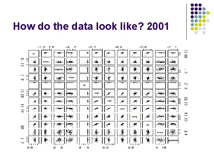 How do the data look like? 2001 