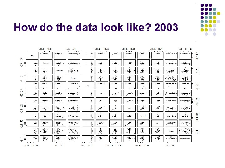 How do the data look like? 2003 
