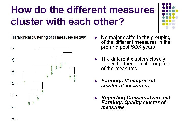 How do the different measures cluster with each other? l No major swifts in