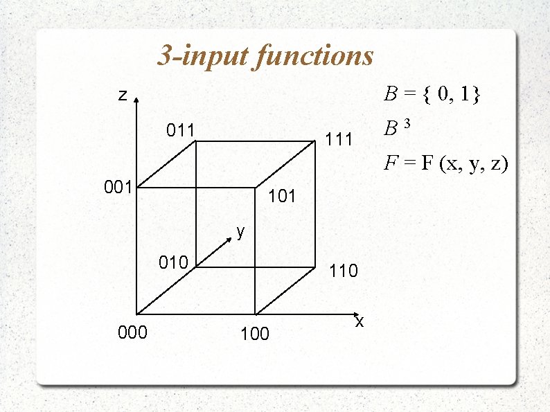 3 -input functions B = { 0, 1} z 011 B 3 111 F