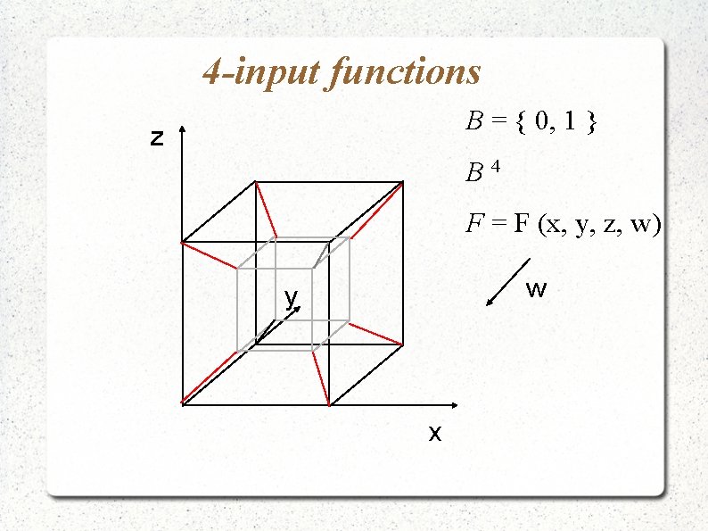 4 -input functions B = { 0, 1 } z B 4 F =