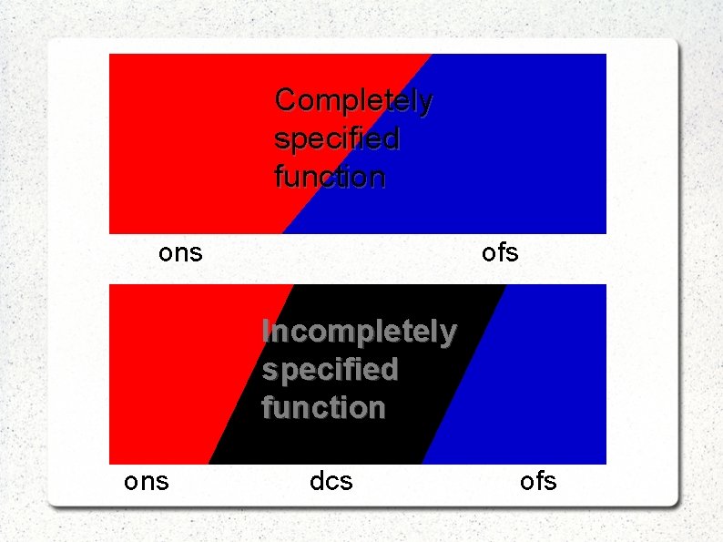 Completely specified function ons ofs Incompletely specified function ons dcs ofs 
