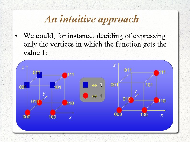 An intuitive approach • We could, for instance, deciding of expressing only the vertices