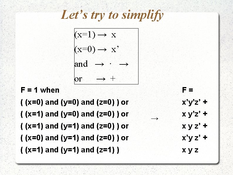 Let’s try to simplify (x=1) → x (x=0) → x’ and → · →