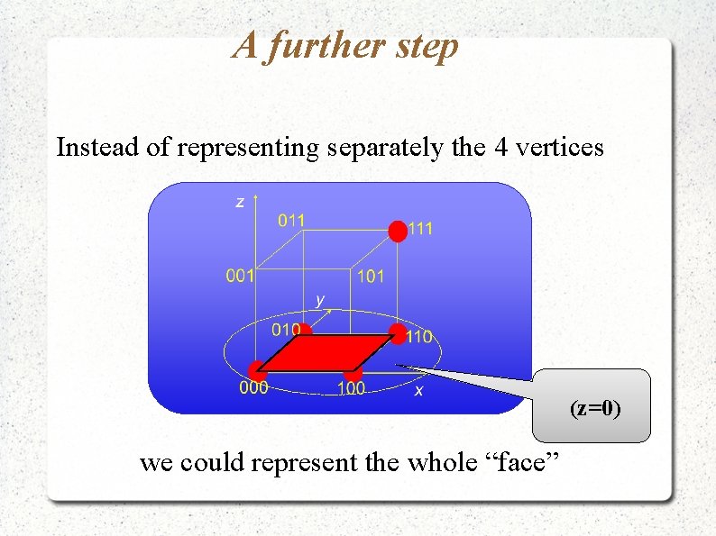 A further step Instead of representing separately the 4 vertices (z=0) we could represent