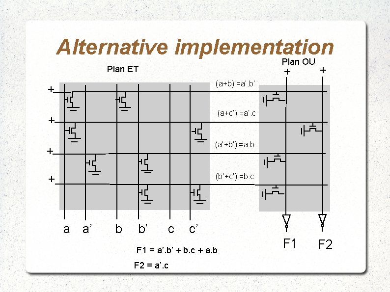 Alternative implementation Plan OU Plan ET + + F 1 F 2 (a+b)’=a’. b’