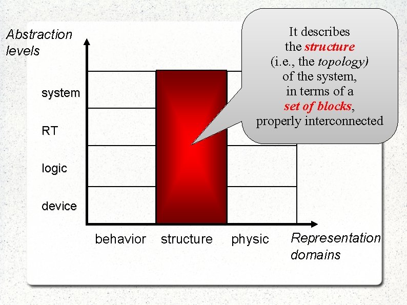 It describes the structure (i. e. , the topology) of the system, in terms