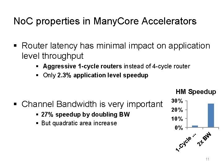 No. C properties in Many. Core Accelerators § Router latency has minimal impact on