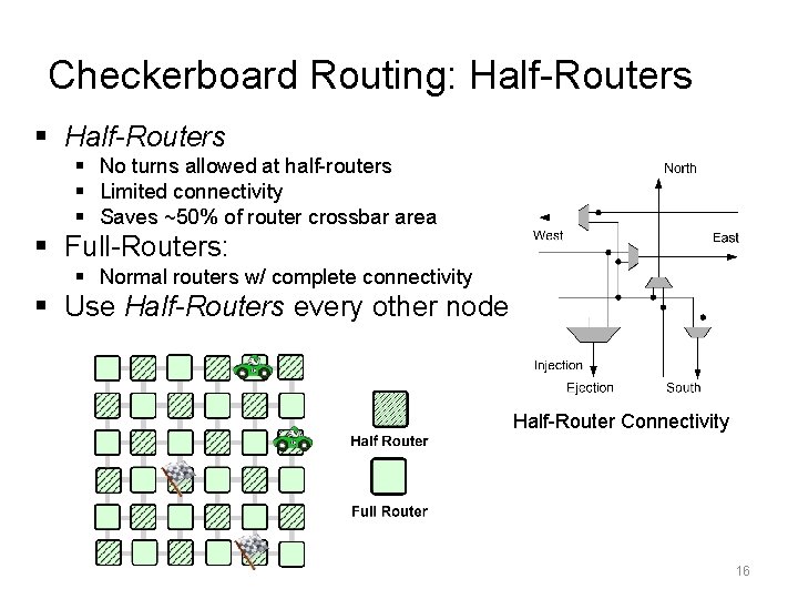 Checkerboard Routing: Half-Routers § No turns allowed at half-routers § Limited connectivity § Saves