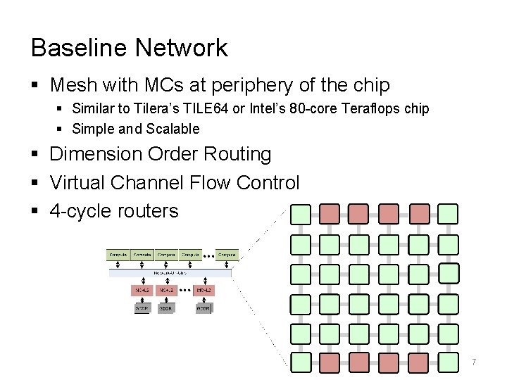 Baseline Network § Mesh with MCs at periphery of the chip § Similar to