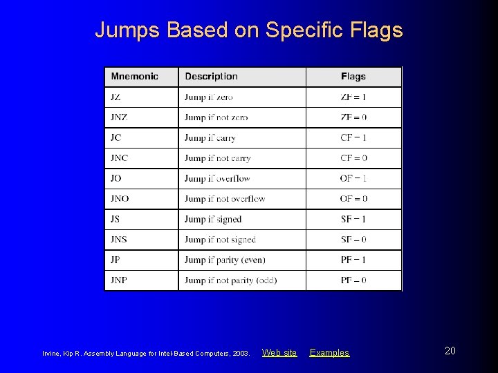 Jumps Based on Specific Flags Irvine, Kip R. Assembly Language for Intel-Based Computers, 2003.