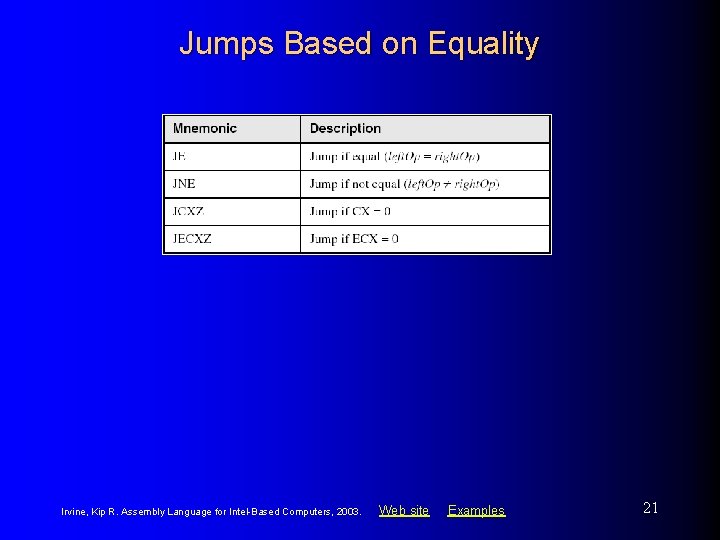 Jumps Based on Equality Irvine, Kip R. Assembly Language for Intel-Based Computers, 2003. Web