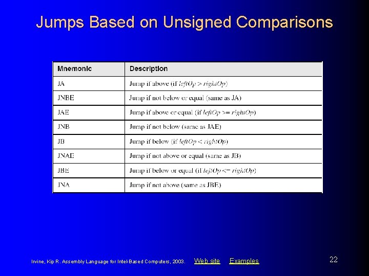 Jumps Based on Unsigned Comparisons Irvine, Kip R. Assembly Language for Intel-Based Computers, 2003.