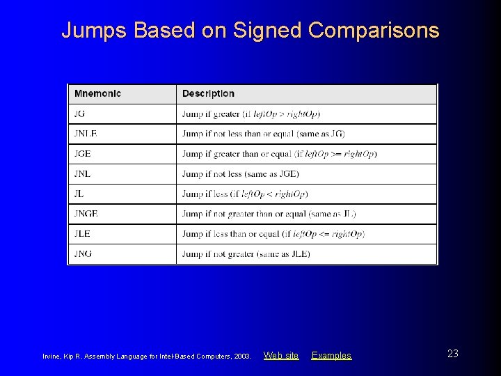 Jumps Based on Signed Comparisons Irvine, Kip R. Assembly Language for Intel-Based Computers, 2003.