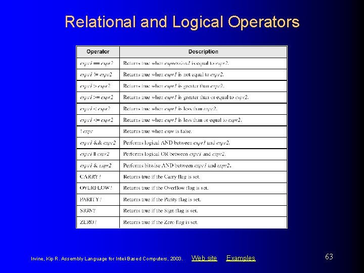 Relational and Logical Operators Irvine, Kip R. Assembly Language for Intel-Based Computers, 2003. Web