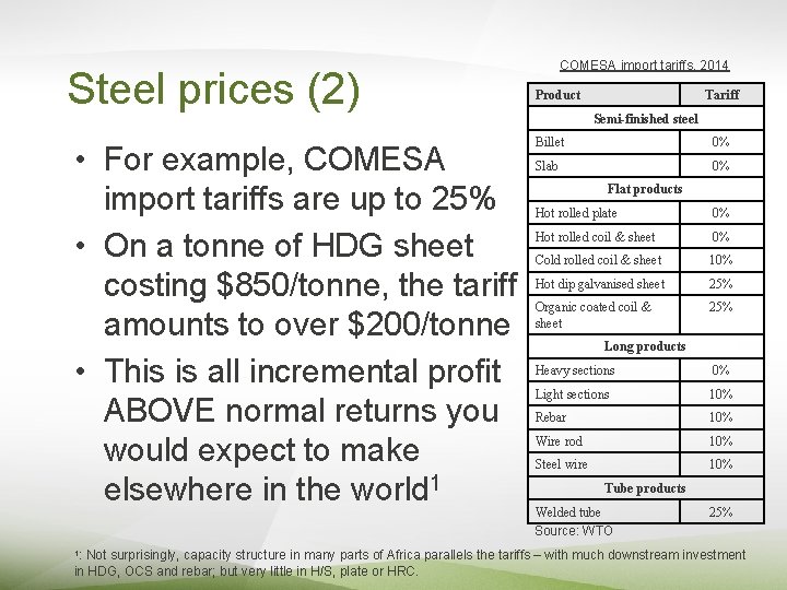 Steel prices (2) • For example, COMESA import tariffs are up to 25% •