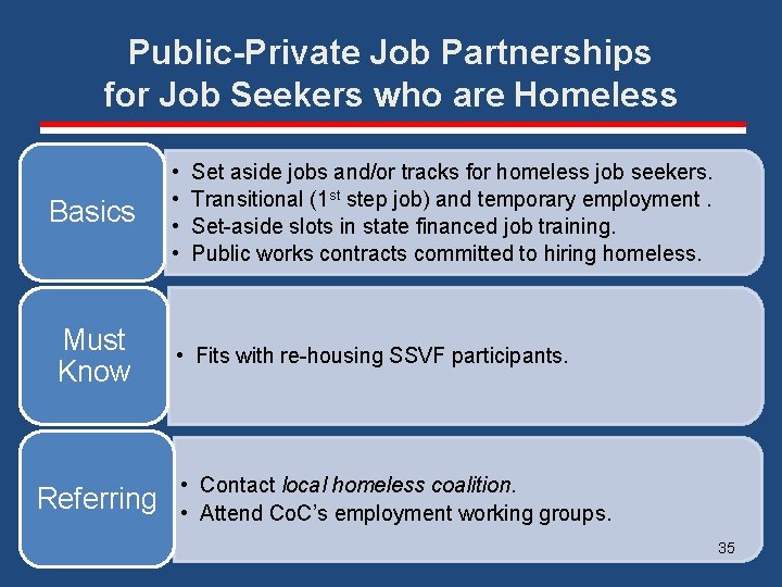 Public-Private Job Partnerships for Job Seekers who are Homeless Basics Must Know Referring •