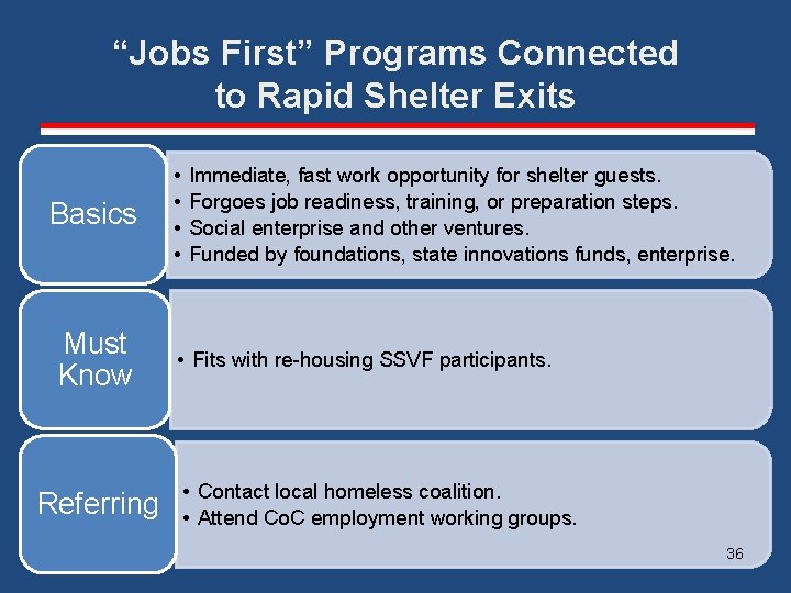 “Jobs First” Programs Connected to Rapid Shelter Exits Basics Must Know Referring • •