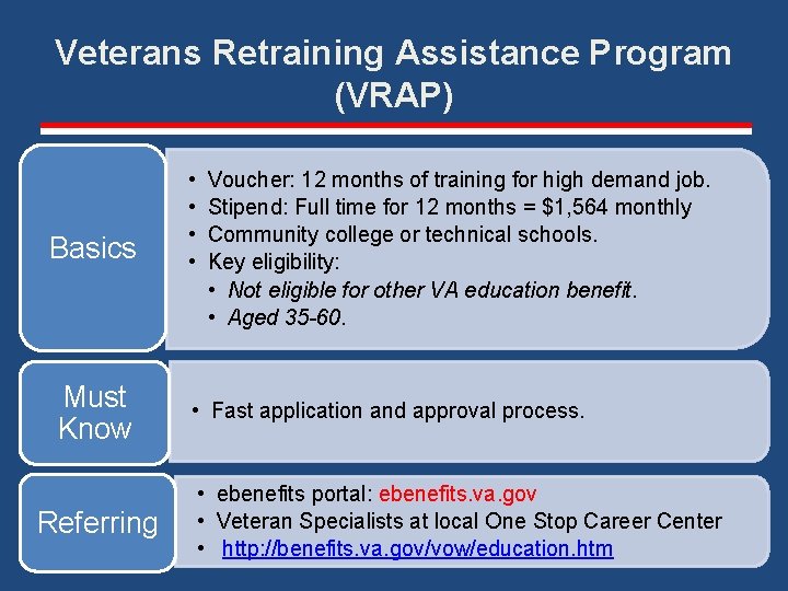 Veterans Retraining Assistance Program (VRAP) Basics Must Know Referring • • Voucher: 12 months