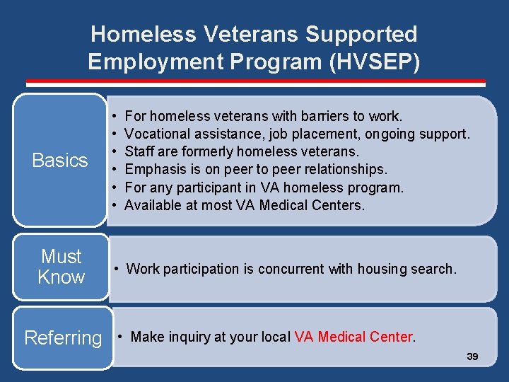 Homeless Veterans Supported Employment Program (HVSEP) Basics Must Know Referring • • • For