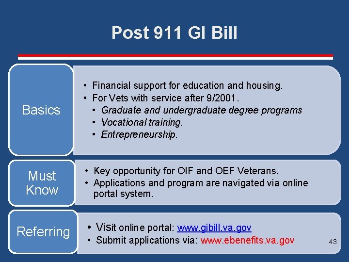 Post 911 GI Bill Basics Must Know Referring • Financial support for education and