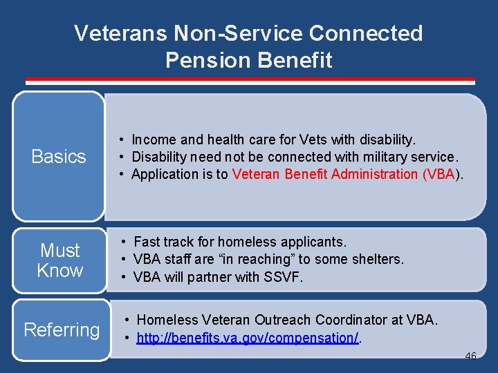 Veterans Non-Service Connected Pension Benefit Basics Must Know Referring • Income and health care