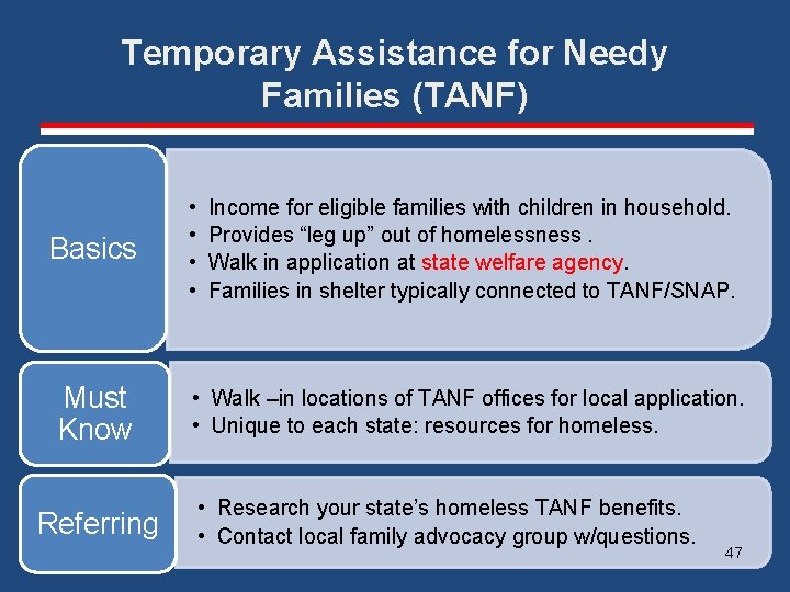 Temporary Assistance for Needy Families (TANF) Basics Must Know Referring • • Income for