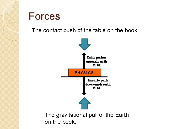 Forces The contact push of the table on the book. The gravitational pull of