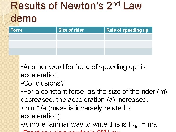 Results of Newton’s 2 nd Law demo Force Size of rider Rate of speeding