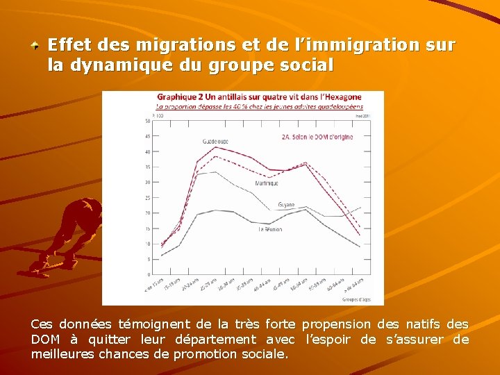 Effet des migrations et de l’immigration sur la dynamique du groupe social Ces données