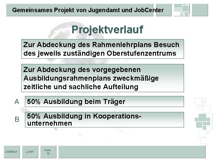 Gemeinsames Projekt von Jugendamt und Job. Center Projektverlauf Zur Abdeckung des Rahmenlehrplans Besuch des