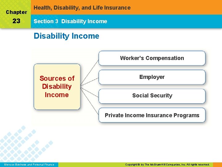 Chapter 23 Health, Disability, and Life Insurance Section 3 Disability Income Worker’s Compensation Sources