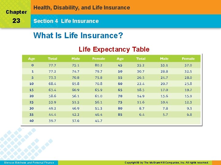 Chapter 23 Health, Disability, and Life Insurance Section 4 Life Insurance What Is Life