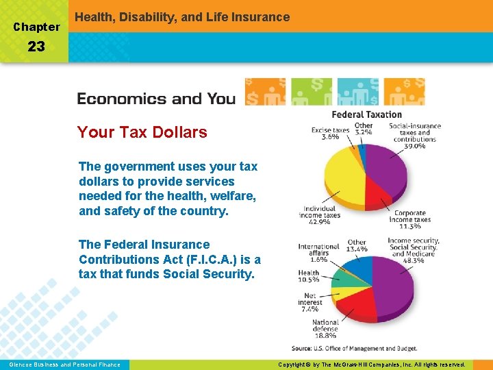 Chapter Health, Disability, and Life Insurance 23 Your Tax Dollars The government uses your
